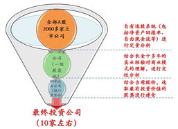 廣州長(zhǎng)金投資管理